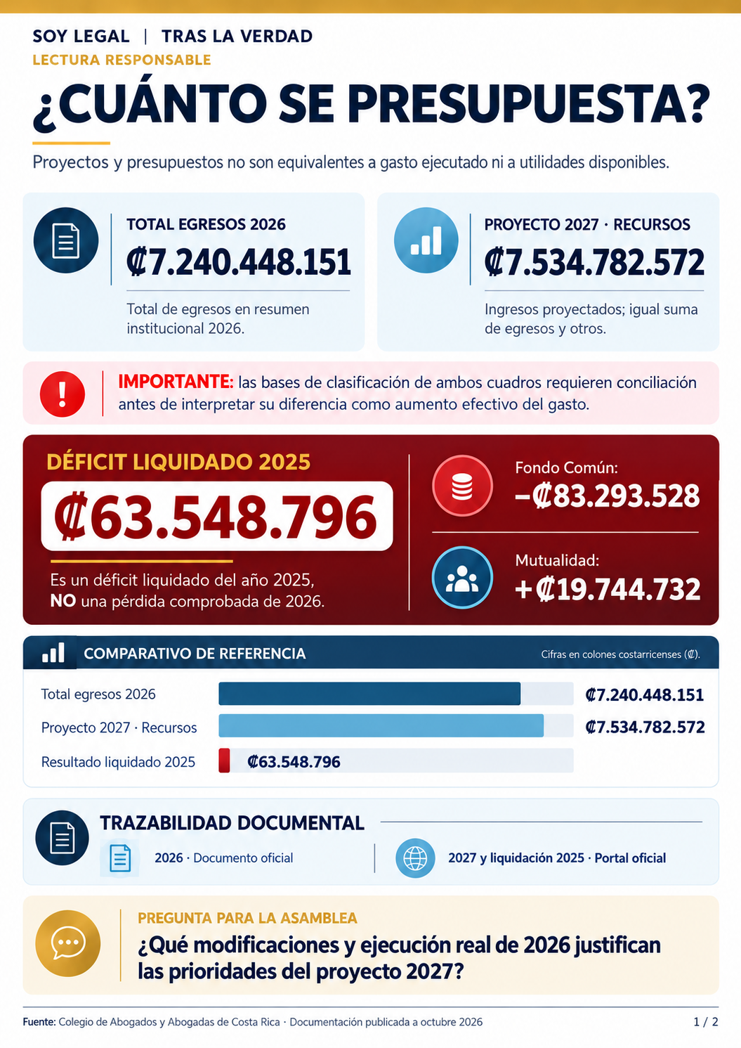 Portada del informe financiero: presupuesto 2026, proyecto 2027 y resultado liquidado 2025